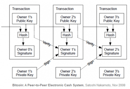 Blockchain Bitcoin Representation Image